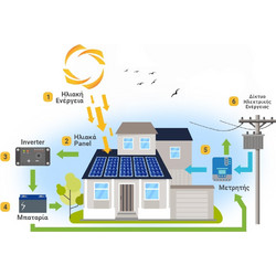 Ultima Energy Home & Business Net Metering 10.00Kwp με Αποθήκευση Ενέργειας