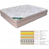 Woodwell Memory Foam + Latex Διπλό 160x200cm E2019,20