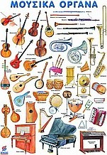Τα μουσικά όργανα