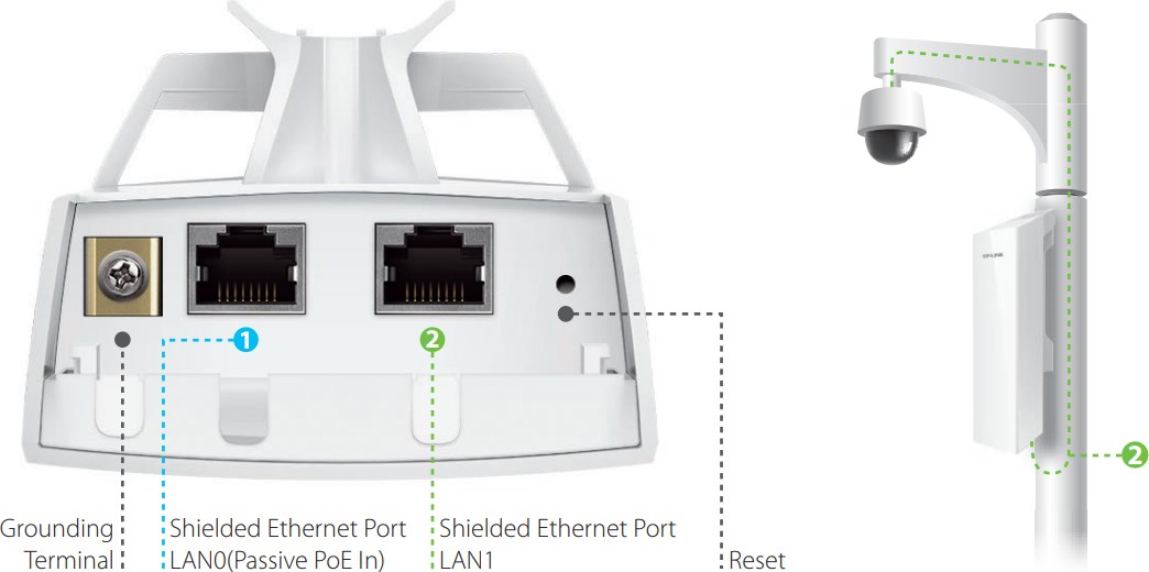 Настройка tp link cpe210 под ростелеком