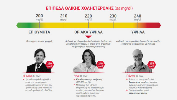 Omega Pharma Arterin 30 Ταμπλέτες: Προφυλάξεις