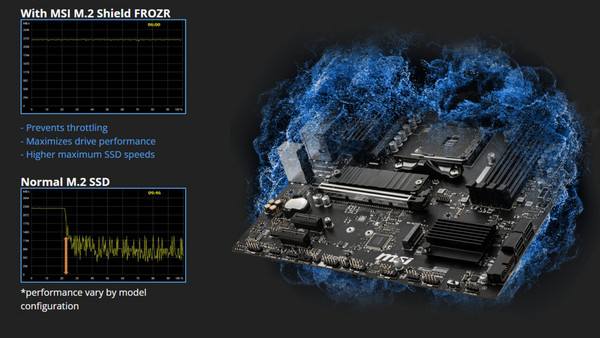 MSI B550M Pro-VDH Motherboard Micro ATX με AMD AM4 Socket: 2x M.2 slots