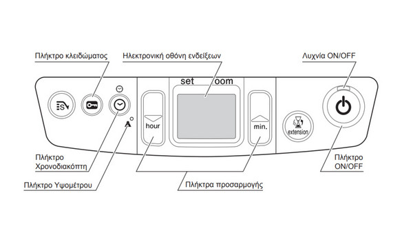 Kerosun LC-44: Πρακτική σόμπα