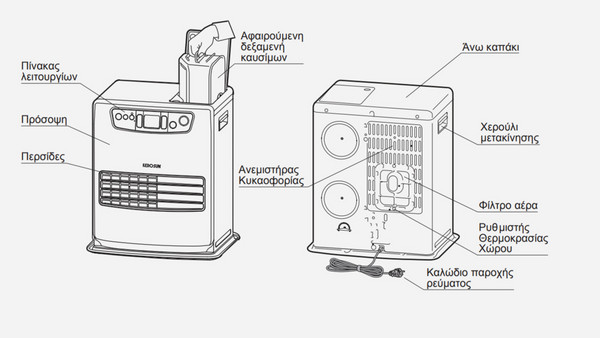 Kerosun LC-44: Ιδανική για το σπίτι σου