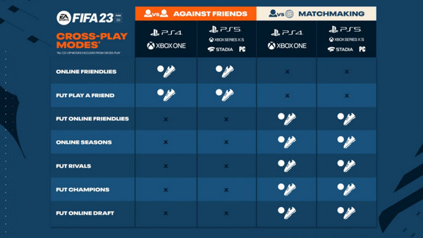 FIFA 23 PS4: Crossplay