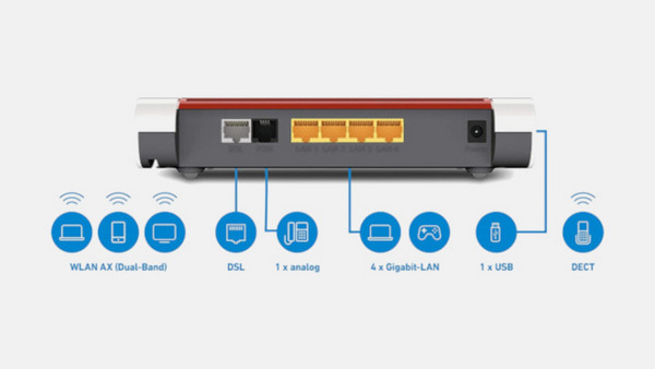 AVM FRITZ!Box 7530 AX Ασύρματο VDSL2 Modem Router WiFi 6: Συνδεσιμότητα για όλες τις ανάγκες