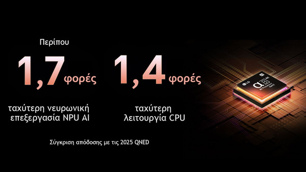 LG QNED evo AI 55QNED87B6A Smart Τηλεόραση 55" 4K UHD Mini LED HDR: Έξυπνη πλοήγηση και AI βοηθοί