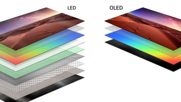 LG OLED55C14LB: Φιλική στο περιβάλλον