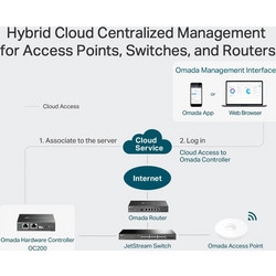TP-LINK Omada Hardware Controller OC200, Ver. 2.0