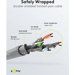 Goobay S/FTP Cat.6 Καλώδιο Δικτύου Ethernet 10m Grey 50891