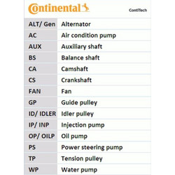 Continental Ctam Σετ Οδοντωτού Ιμάντα - CT873K1