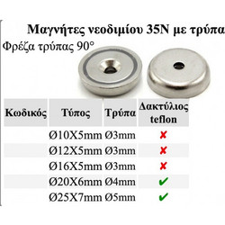 SNCM Μ-35Ν Μαγνήτης κυλινδρικός 35Ν Νεοδυμίου με τρύπα - Φ20Χ6, Τρύπα Φ4mm