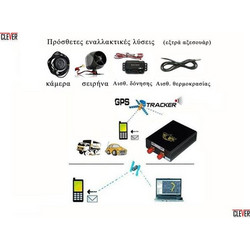 GPS Tracker αυτοκινήτου σκάφους - Real time παρακολούθηση από κινητό - Ακινητοποίηση με sms - Κρυφό μικρόφωνο καμπίνας - Τηλεχειριστήριο - Επεκτεινόμενο με αισθητήρες δόνησης - θερμοκρασίας - Κάμερα