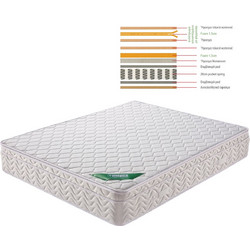 Woodwell Memory Foam Διπλό 160x200cm E2011,2A