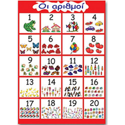 Next Educational Poster The Numbers