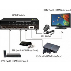 Techly Idata HDMI-4K51