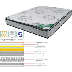 Woodwell Continuous Spring Υπέρδιπλο 180x200cm E2048,6