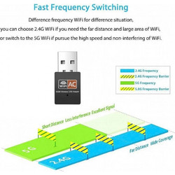 Wireless Dual Band USB Adapter AC600M