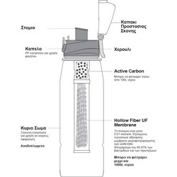 ΦΟΡΗΤΟ ΦΙΛΤΡΟ ΝΕΡΟΥ ALPIN ULTRA FILTRATION SYSTEM 750 ml