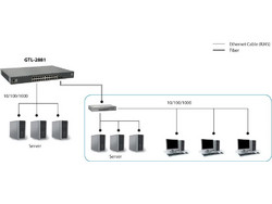 LevelOne GTL-2881 Managed L3 Switch με 28 Θύρες Ethernet 1Gbps και 2 SFP Θύρες