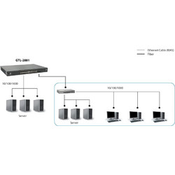 LevelOne GTL-2881 Managed L3 Switch με 28 Θύρες Ethernet 1Gbps και 2 SFP Θύρες