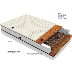 Greco Strom Εκάτη Ορθοπεδικό Στρώμα Latex Foam & Κοκοφοίνικα Κούνιας 65x140x16cm VRE.EKA.COT.065