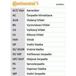 Continental Ctam Σετ Οδοντωτού Ιμάντα - CT540K1