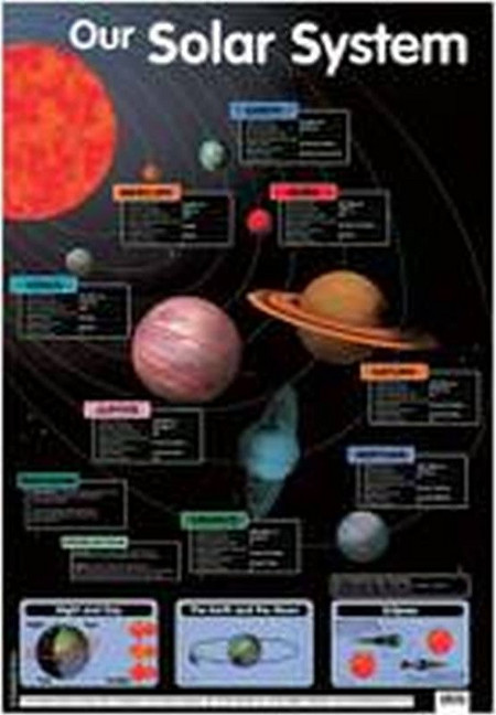 OUR SOLAR SYSTEM POSTER