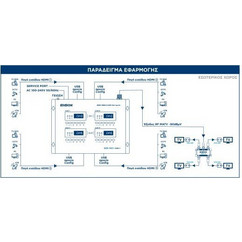 Edision Hdmi Modulator 3in1 quad+