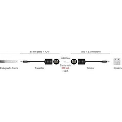 Jack 3.5 Audio Sound Extension Via UTP RJ45 Cable 50m Delock 87858 Αντάπτορας Ήχου Στερεοφωνικός
