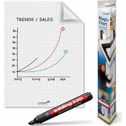 Legamaster Magic Chart Φύλλο Καρέ Αυτοκόλλητο Ηλεκτροστατικό Flipchart