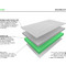 Ecosleep Biorest Μονό 90cm