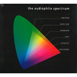 ProJect - The Audiophile Spectrum - virgin viyl - 180gr