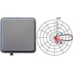 Κεραία 2.3-2.5 Ghz