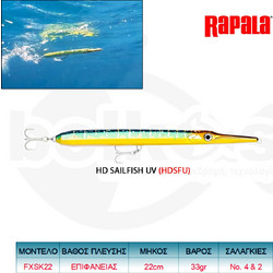 Rapala Flash-X Skitter Τεχνητό Δόλωμα Ψαράκι Συρτής 22cm 33gr HDSFU