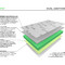 Ecosleep Dual Emotion Μονό 90cm Ecosleep Dual Emotion Μονό 90cm
