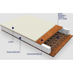 Greco Strom Εκάτη Ορθοπεδικό Στρώμα Latex Foam & Κοκοφοίνικα Κούνιας 74x115x16cm VRE.EKA.COT.074