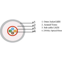 1m 4xSinglemode 9/125 G.657A2 DROP LSHZ 3mm (Ideal for FFTH)