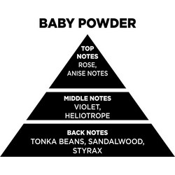 Αρωματικό Κερί Σόγιας Baby Powder 200gr Themagio 77215