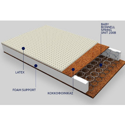 Greco Strom Εκάτη Ορθοπεδικό Στρώμα Latex Foam & Κοκοφοίνικα Κούνιας 74x160x16cm VRE.EKA.COT.074