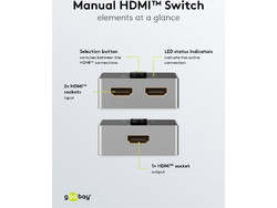 Goobay KVM Switch 58486 2 x HDMI