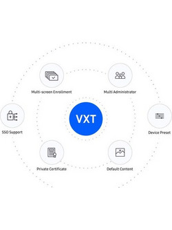 Samsung VXT 5ετής Άδεια