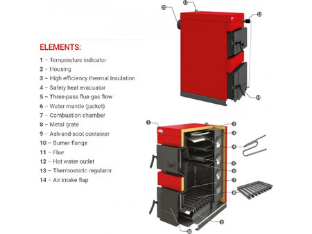 Burnit WBS 10 50kW Λέβητας Ξύλου