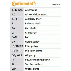 Continental Ctam Σετ Ιμάντων poly-V - 4PK922 Elast T1