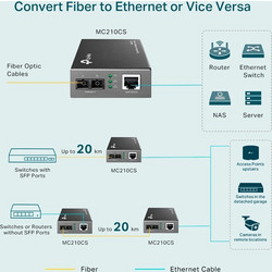 TP-LINK Gigabit Single-Mode Media Converter MC210CS, Ver. 5.20