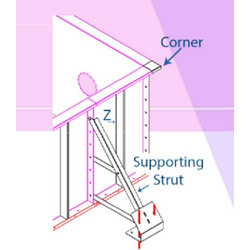 Supporting Parts Assembly Overview Z support 1500