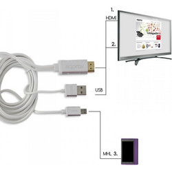Approx MHL male - USB-A male - HDMI male (APPC10)
