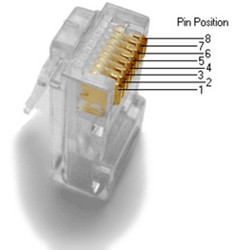 RJ45 Cat5 Plug Solid UTP 1 τεμ