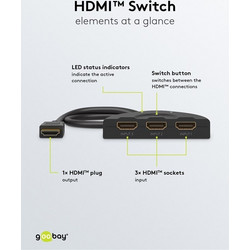 Goobay 58487 HDMI Switch