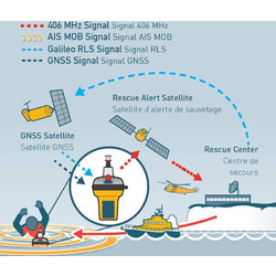 Ocean Signal Θεσιδεικτικός Ραδιοφάρος Έκτακτης Ανάγκης EPIRB3 Pro, με θήκη